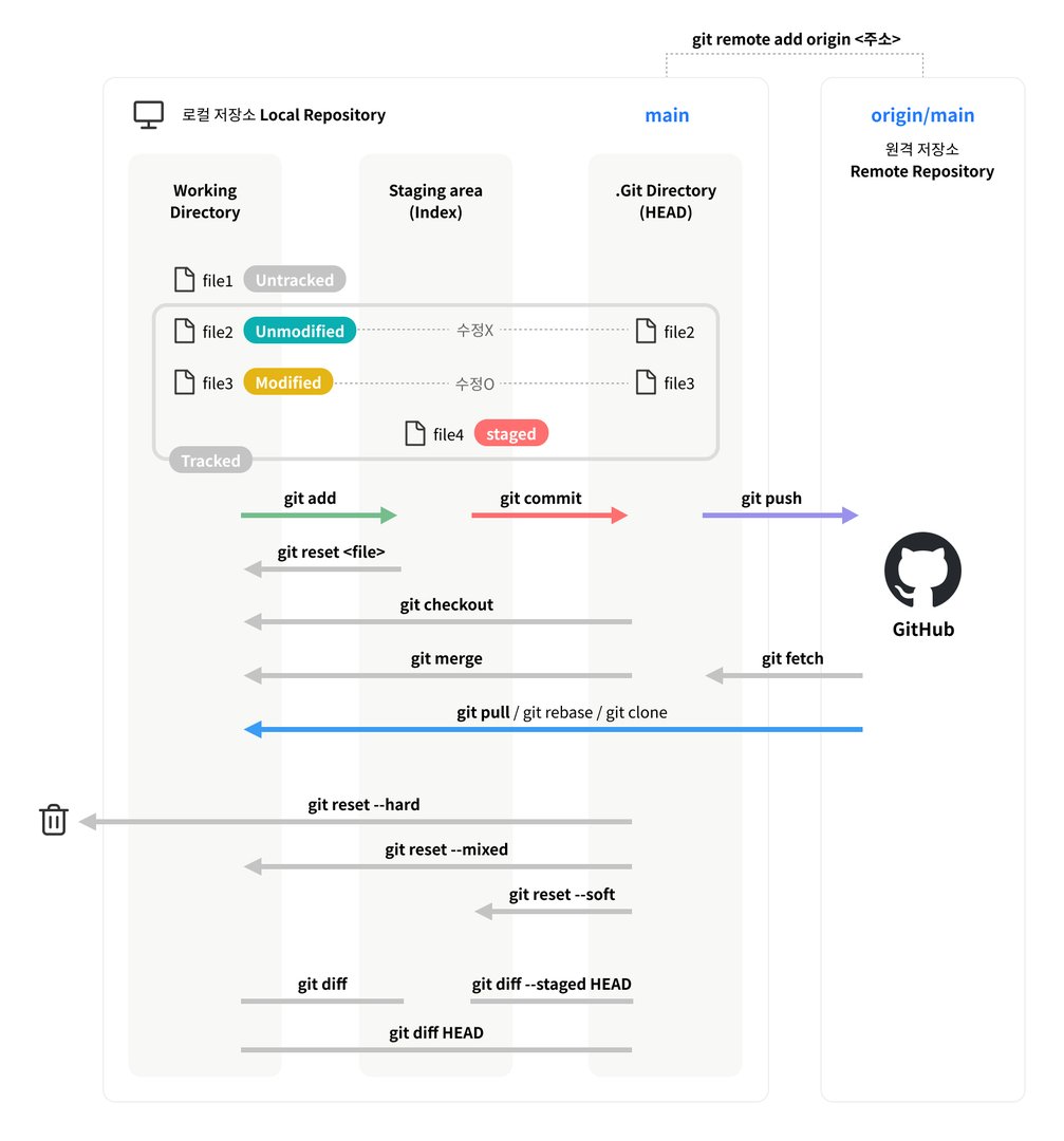 알잘딱깔센 github