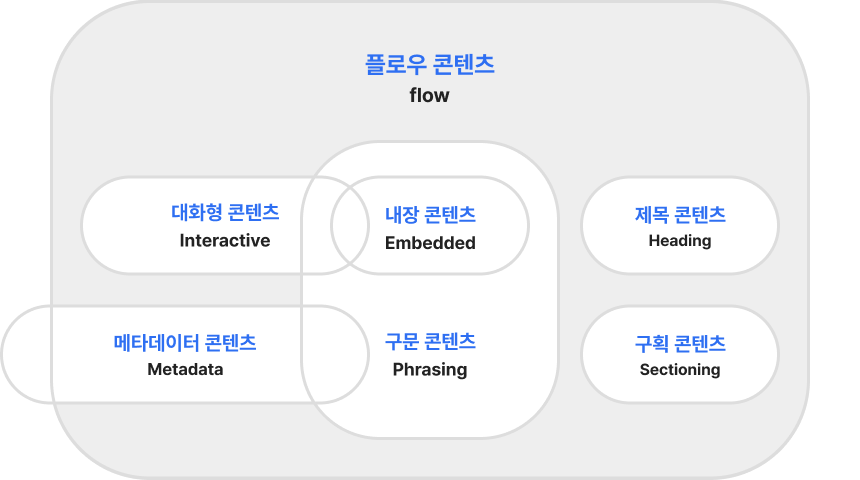 태그 구조