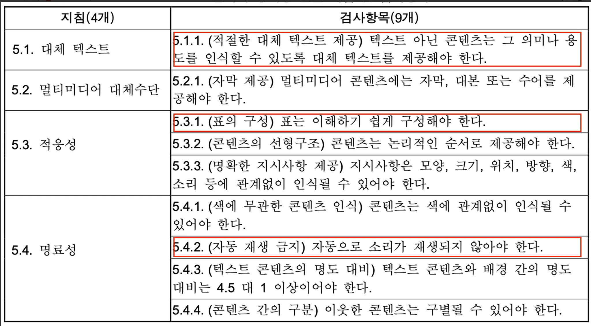 KWCAG 중요검사항목