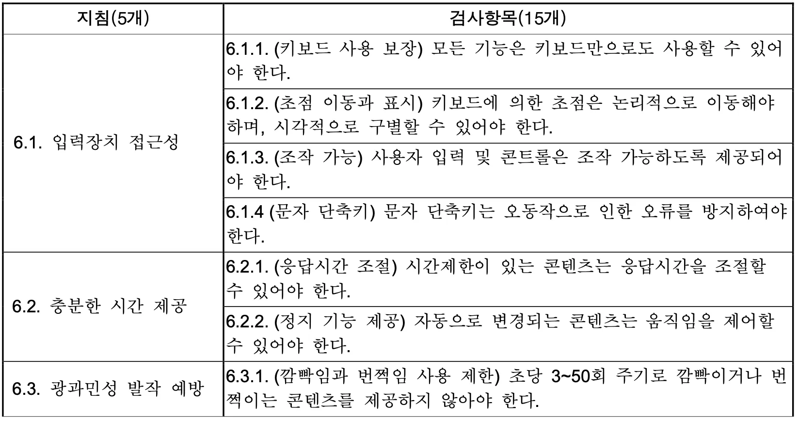 KWCAG 중요검사항목