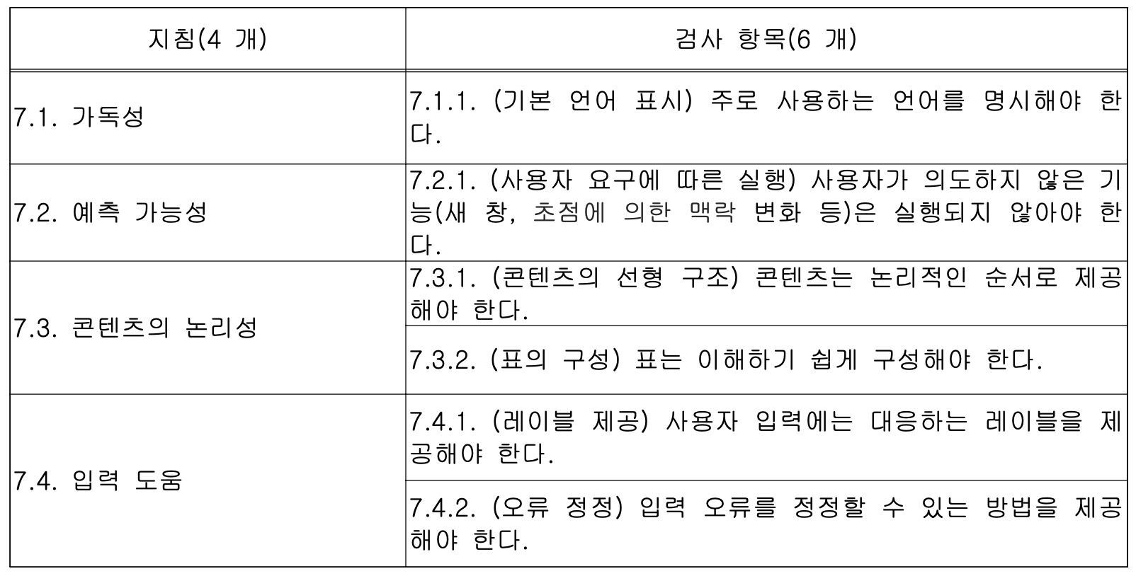 KWCAG 중요검사항목