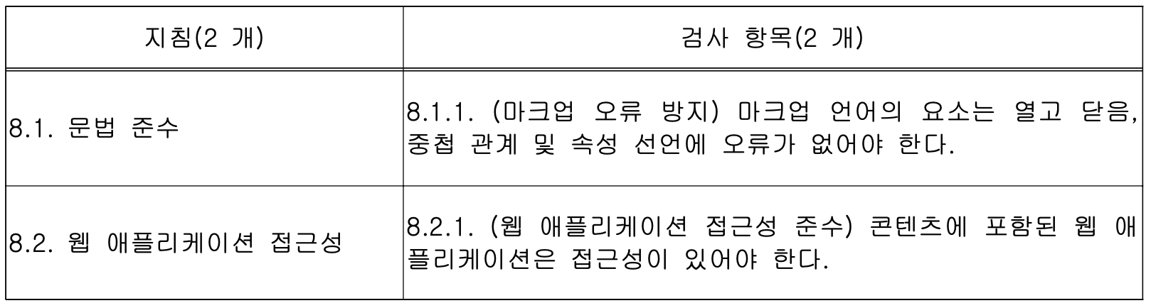 KWCAG 중요검사항목
