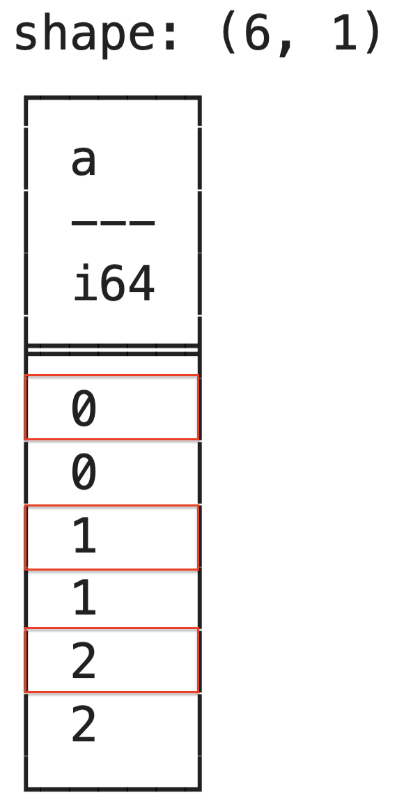 pl.col("a") // 2